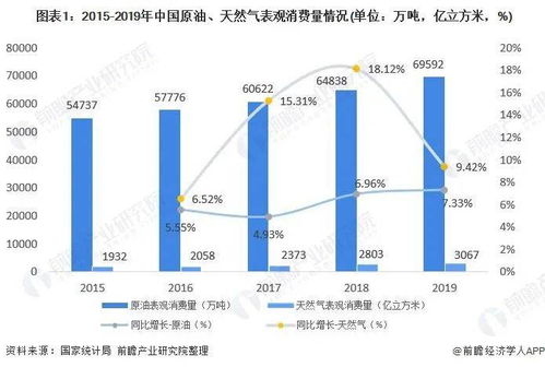 中國油氣管道工程建設現狀與發(fā)展前景
