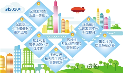 國家發(fā)改委:我國將在五年內(nèi)形成區(qū)域發(fā)展新格局|區(qū)域|新格局|國家_新浪財經(jīng)_新浪網(wǎng)