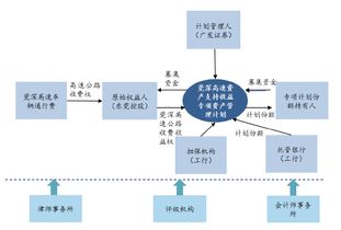 abs市場(chǎng)周報(bào)