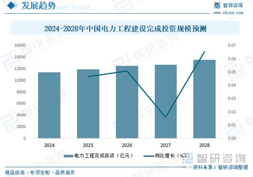2023年中國電力工程建設(shè)產(chǎn)業(yè)全景分析 碳達(dá)峰 碳中和進(jìn)程加快,為行業(yè)發(fā)展注入新動力