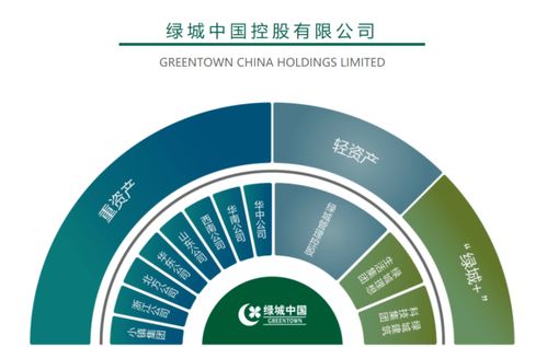 綠城西安和廬 網站 建面約129 245㎡ 現房 區位發展 綠化率