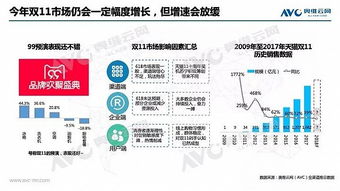 關(guān)鍵一役 2018年雙11中國(guó)家電市場(chǎng)趨勢(shì)前瞻