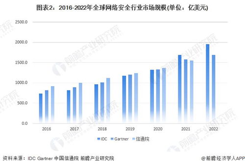 思科斥資280億美元現金收購網絡安全軟件公司Splunk，強化信息安全軟件布局